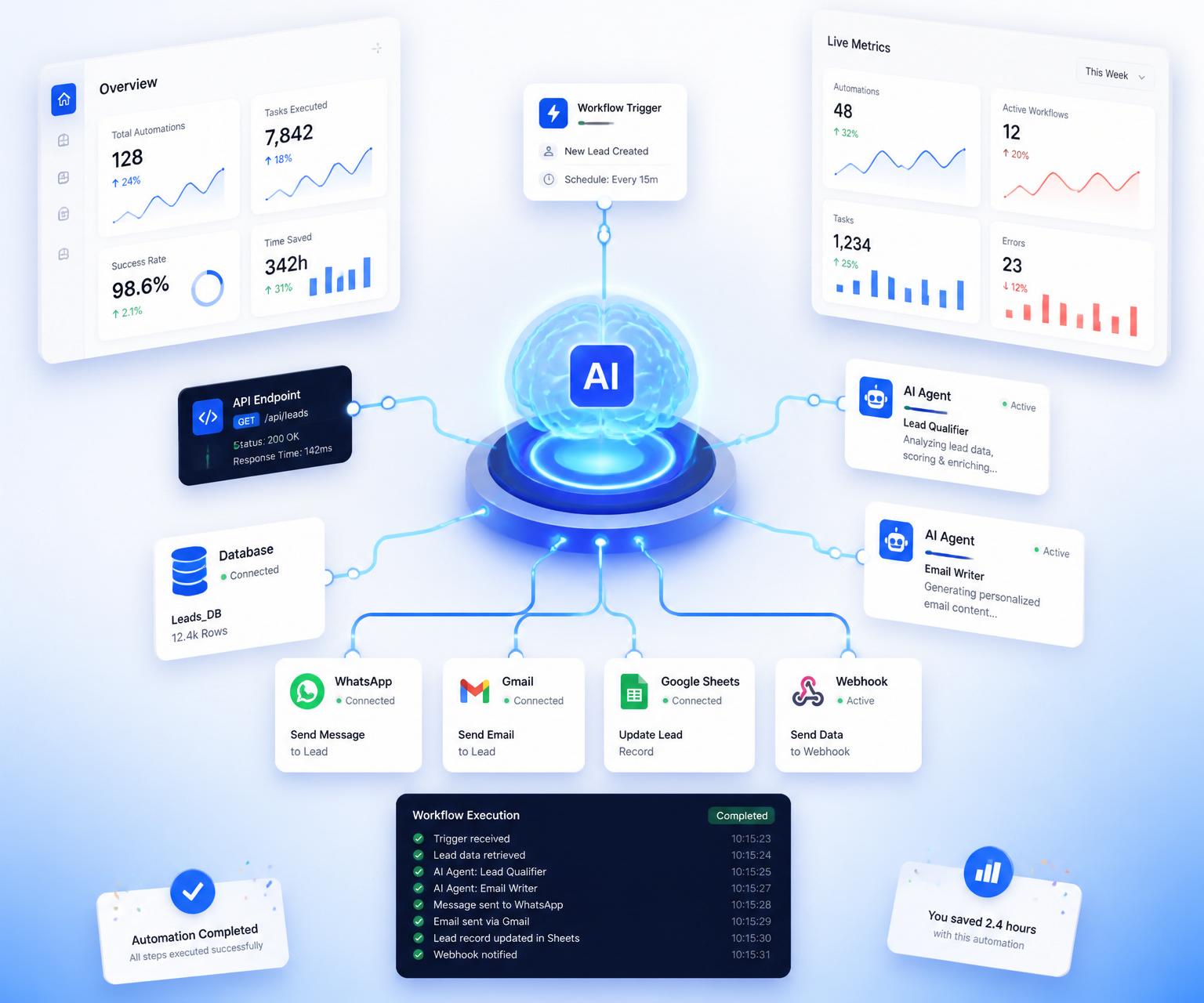 AI automation workflow dashboard with connected apps, agents and APIs